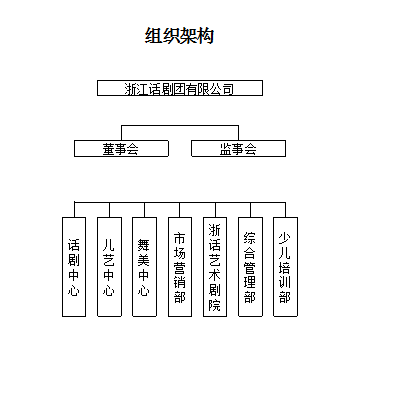 组织架构图.png